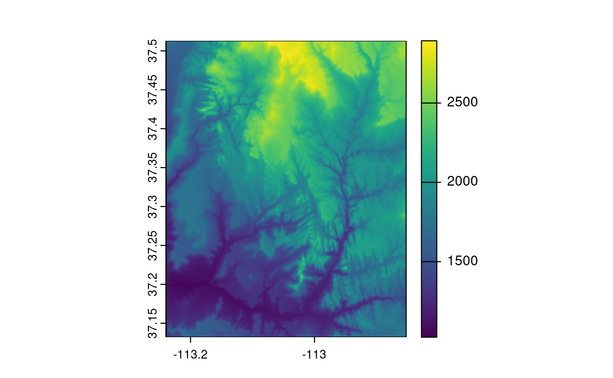 Basic raster plot.