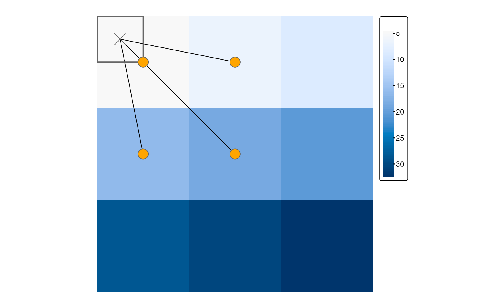 The distance-weighted average of the four closest input cells determine the output when using the bilinear method for disaggregation.