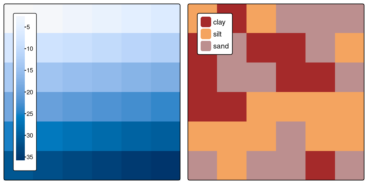 Raster datasets with numeric (left) and categorical values (right).