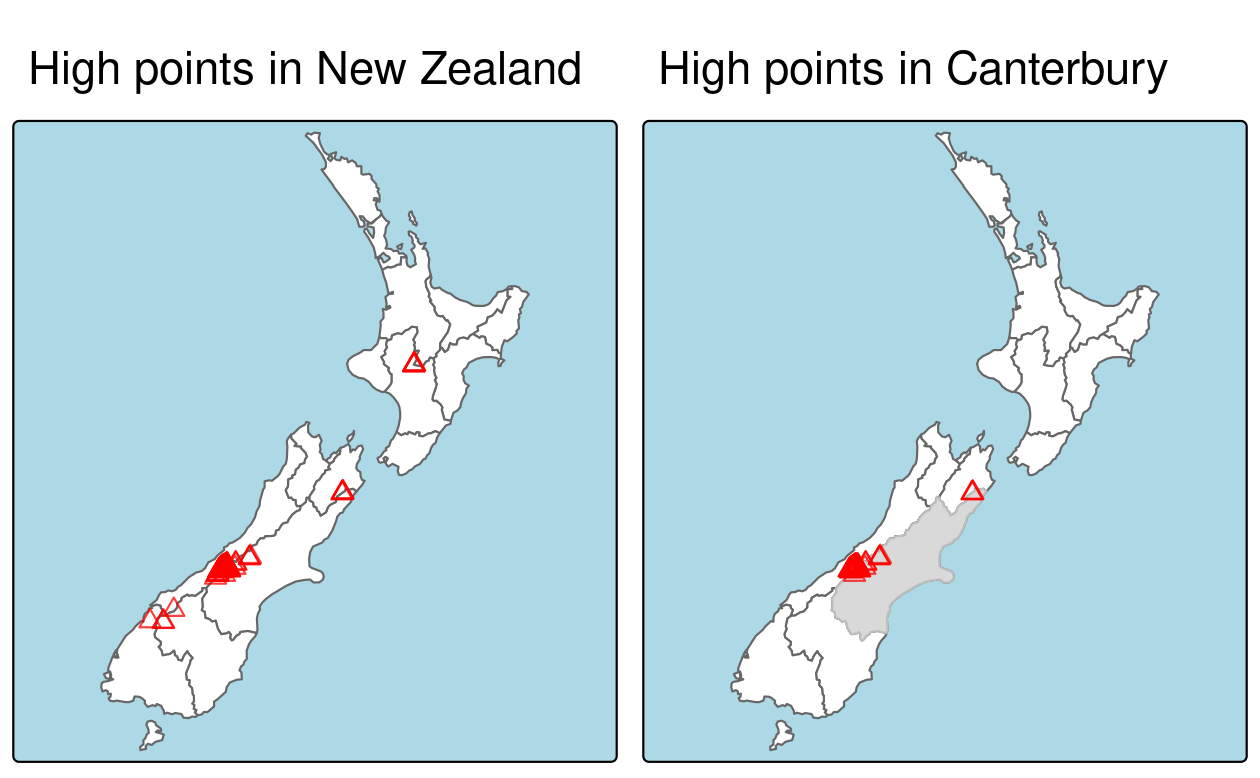 Illustration of spatial subsetting with red triangles representing 101 high points in New Zealand, clustered near the central Canterbuy region (left). The points in Canterbury were created with the `[` subsetting operator (highlighted in gray, right).