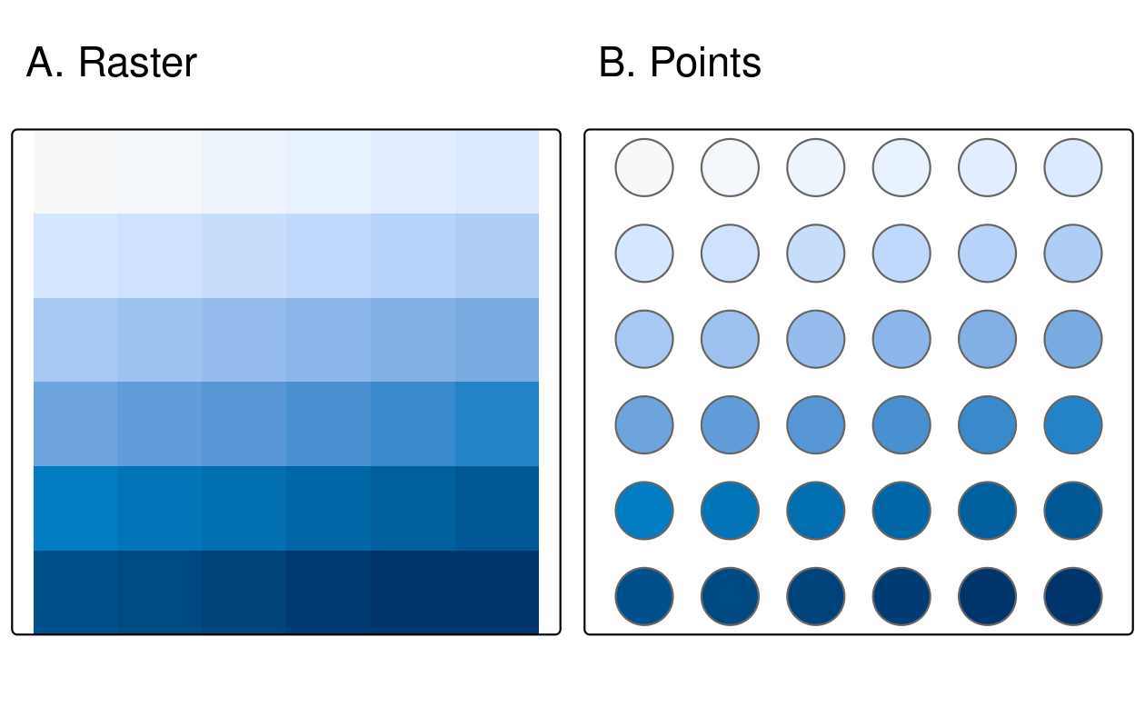 Raster and point representation of the elev object.