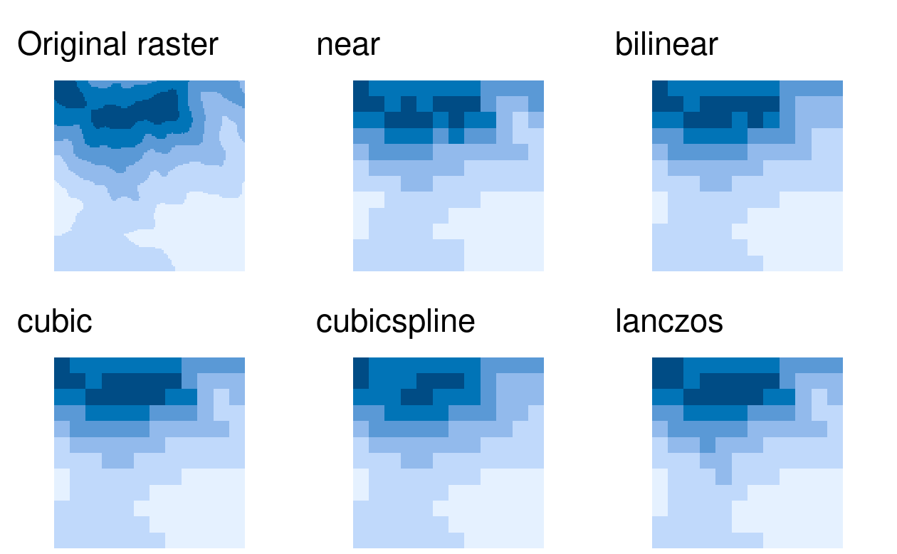 Visual comparison of the original raster and five different resampling methods.