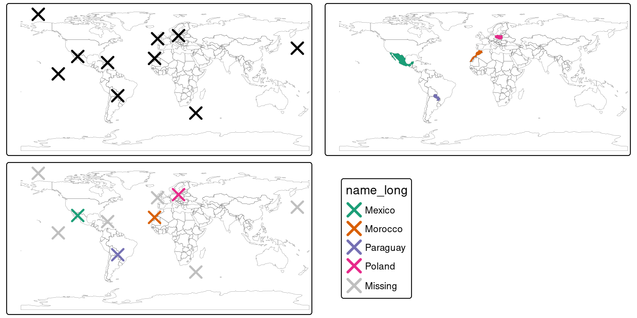 Illustration of a spatial join. A new attribute variable is added to random points (top left) from source world object (top right) resulting in the data represented in the final panel.