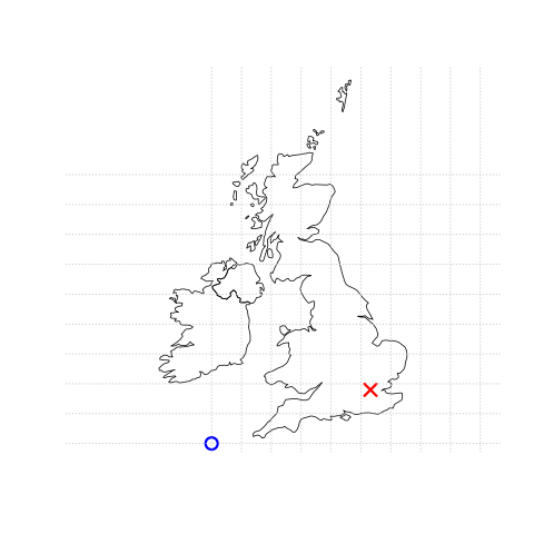 Illustration of vector (point) data in which the location of London (the red X) is represented with reference to an origin (the blue circle). The left plot represents a geographic CRS with an origin at 0° longitude and latitude. The right plot represents a projected CRS with an origin located in the sea west of the South West Peninsula.